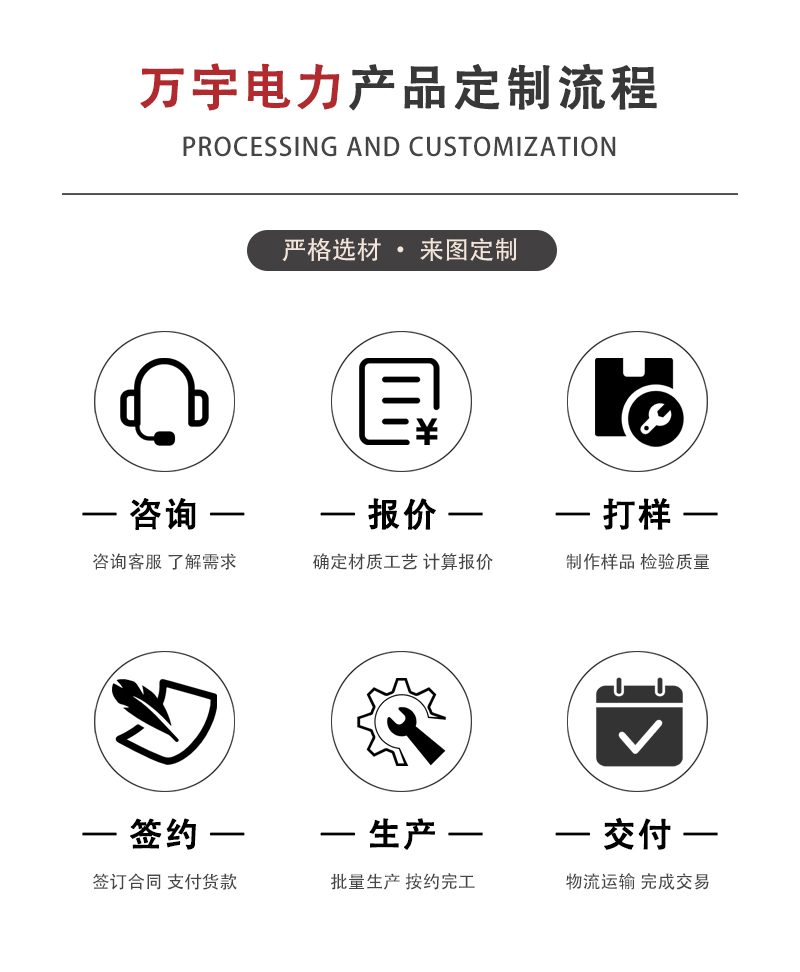 抗震支架產品